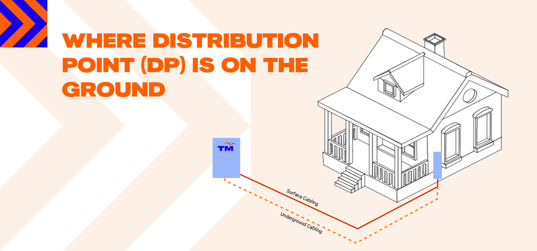Distribution Point on Ground