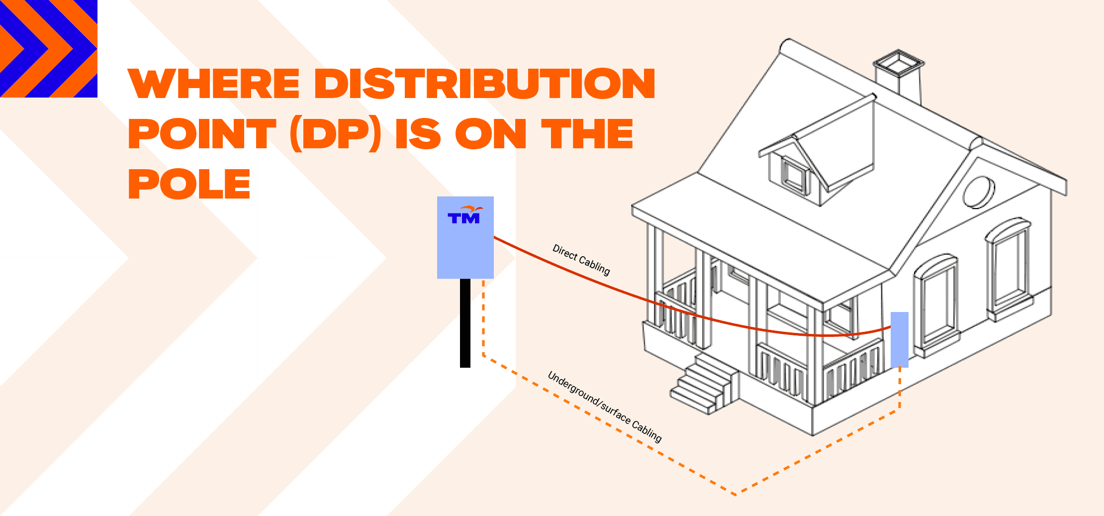 Distribution Point on Pole